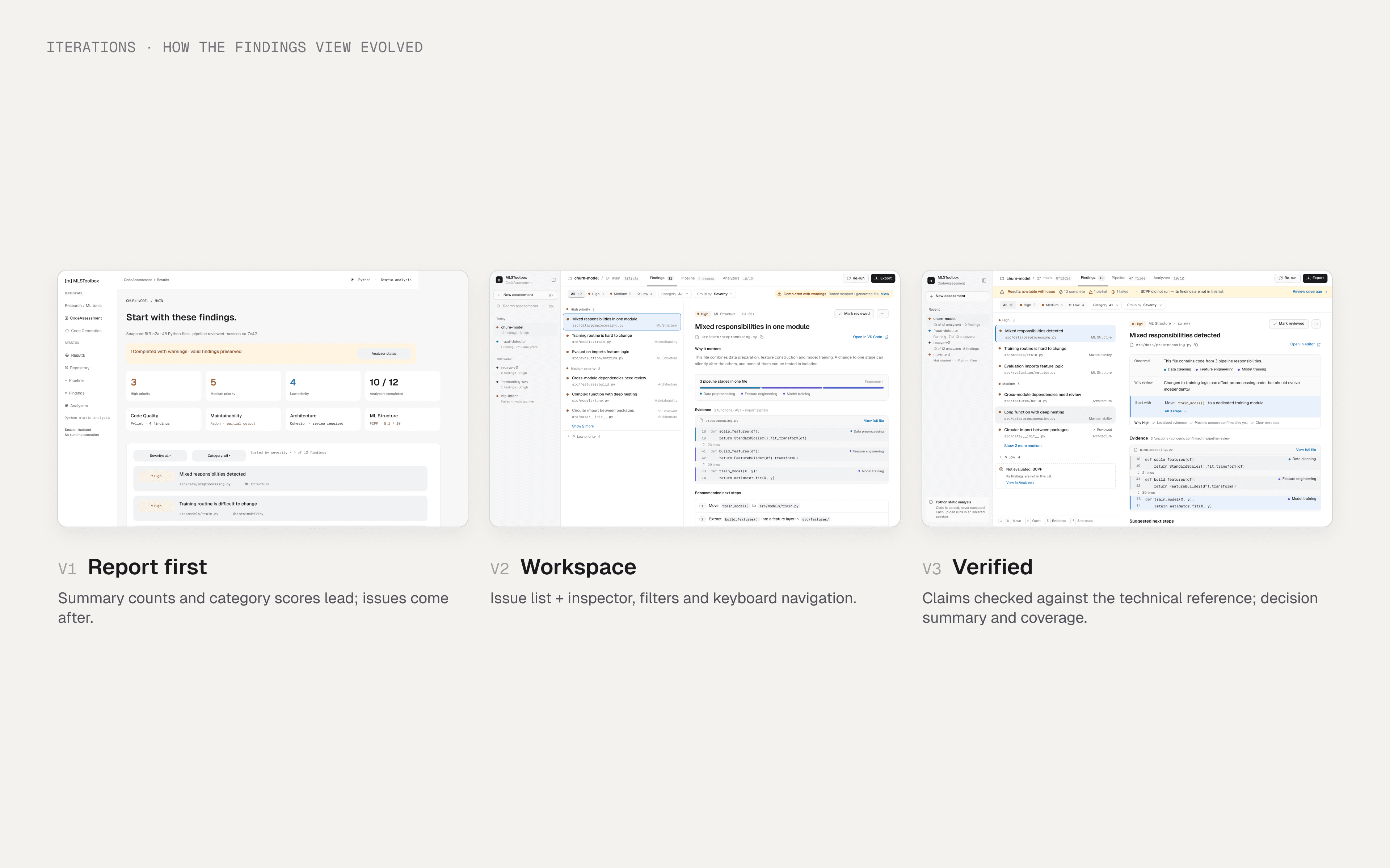 Three iterations: report, workspace, verified redesign